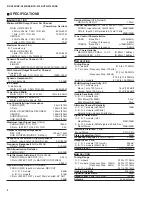 Preview for 6 page of Yamaha RX-V495 Service Manual