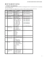 Preview for 9 page of Yamaha RX-V495 Service Manual