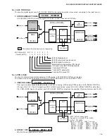 Preview for 15 page of Yamaha RX-V495 Service Manual