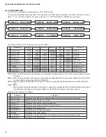 Preview for 16 page of Yamaha RX-V495 Service Manual