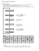 Preview for 18 page of Yamaha RX-V495 Service Manual