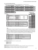 Preview for 19 page of Yamaha RX-V495 Service Manual