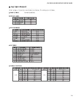 Preview for 21 page of Yamaha RX-V495 Service Manual