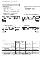 Preview for 24 page of Yamaha RX-V495 Service Manual