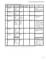 Preview for 25 page of Yamaha RX-V495 Service Manual