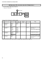 Preview for 26 page of Yamaha RX-V495 Service Manual