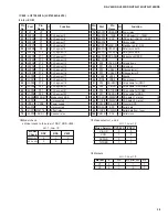 Preview for 29 page of Yamaha RX-V495 Service Manual