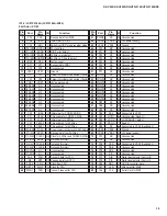 Preview for 31 page of Yamaha RX-V495 Service Manual