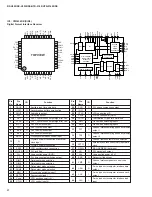 Preview for 32 page of Yamaha RX-V495 Service Manual