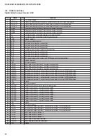 Preview for 34 page of Yamaha RX-V495 Service Manual