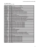 Preview for 35 page of Yamaha RX-V495 Service Manual