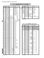 Preview for 64 page of Yamaha RX-V495 Service Manual