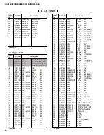 Предварительный просмотр 68 страницы Yamaha RX-V496 Service Manual