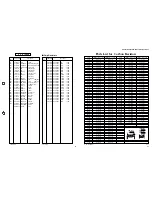 Предварительный просмотр 69 страницы Yamaha RX-V496 Service Manual