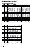 Предварительный просмотр 74 страницы Yamaha RX-V496 Service Manual