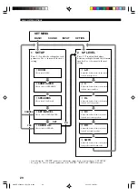 Preview for 24 page of Yamaha RX-V540 Owner'S Manual