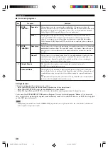 Preview for 34 page of Yamaha RX-V540 Owner'S Manual