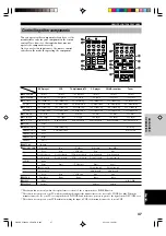 Preview for 51 page of Yamaha RX-V540 Owner'S Manual