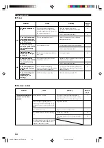 Preview for 58 page of Yamaha RX-V540 Owner'S Manual