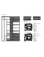 Preview for 4 page of Yamaha RX-V550 Service Manual