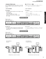 Preview for 13 page of Yamaha RX-V550 Service Manual