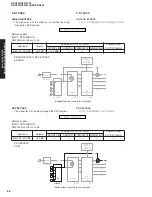 Preview for 14 page of Yamaha RX-V550 Service Manual