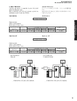 Preview for 15 page of Yamaha RX-V550 Service Manual