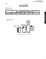 Preview for 17 page of Yamaha RX-V550 Service Manual