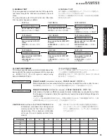 Preview for 21 page of Yamaha RX-V550 Service Manual