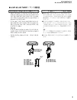 Preview for 29 page of Yamaha RX-V550 Service Manual