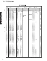 Preview for 52 page of Yamaha RX-V550 Service Manual