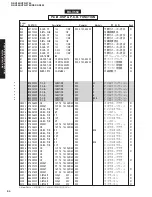 Preview for 54 page of Yamaha RX-V550 Service Manual