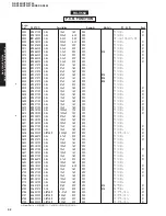 Preview for 56 page of Yamaha RX-V550 Service Manual