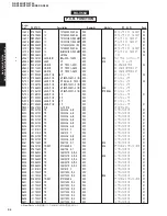 Preview for 58 page of Yamaha RX-V550 Service Manual