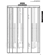 Preview for 59 page of Yamaha RX-V550 Service Manual