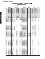 Preview for 60 page of Yamaha RX-V550 Service Manual