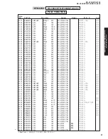 Preview for 61 page of Yamaha RX-V550 Service Manual