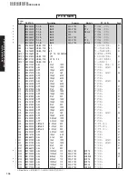 Preview for 68 page of Yamaha RX-V550 Service Manual