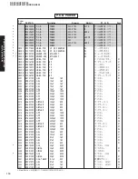 Preview for 74 page of Yamaha RX-V550 Service Manual