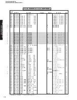 Preview for 76 page of Yamaha RX-V550 Service Manual