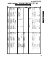 Preview for 77 page of Yamaha RX-V550 Service Manual