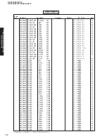 Preview for 78 page of Yamaha RX-V550 Service Manual