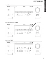 Preview for 5 page of Yamaha RX-V557 Service Manual