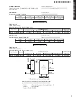 Предварительный просмотр 31 страницы Yamaha RX-V557 Service Manual