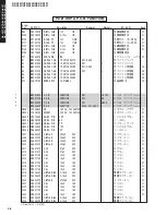 Предварительный просмотр 97 страницы Yamaha RX-V557 Service Manual