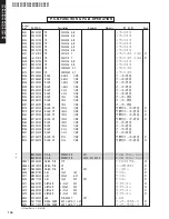 Preview for 99 page of Yamaha RX-V557 Service Manual
