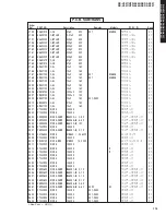 Preview for 112 page of Yamaha RX-V557 Service Manual