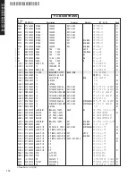 Предварительный просмотр 113 страницы Yamaha RX-V557 Service Manual