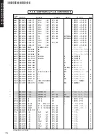 Preview for 115 page of Yamaha RX-V557 Service Manual