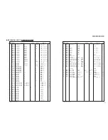 Preview for 122 page of Yamaha RX-V557 Service Manual